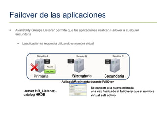 Failover de las aplicaciones
   Availability Groups Listener permite que las aplicaciones realicen Failover a cualquier
    secundaria

        La aplicación se reconecta utilizando un nombre virtual



                    Servidor A                    Servidor B                   Servidor C
                           HR                HR                           HR
                           DB                DB                           DB

                            AG_HR

                            HR_VNN


                 Primaria                     Secundaria
                                                Primari              Secundaria
                                                a
                                       Aplicación reintenta durante FailOver

                                                               Se conecta a la nueva primaria
         -server HR_Listener;-                                 una vez finalizado el failover y que el nombre
         catalog HRDB                                          virtual está activo
 