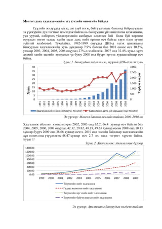 Монгол дахь хадгаламжийн зах зээлийн өнөөгийн байдал

3,000
2,500
2,000
1,500

1,000
500

Тэрбум төгрөг

40
35
30
25
20
15
10
5
0

Хадгаламжийн хэмжээ (баруун тэнхлэг)

2010

2009

2008

2007

2006

2005

2004

2003

2002

2001

2000

1999

1998

1997

1996

1995

1994

1993

1992

0

1991

Хувь

Сүүлийн жилүүдэд иргэд, аж ахуй нэгж, байгууллагаас банкинд байршуулсан
эх үүсвэрийн дүн тогтмол нэмэгдэж байгаа нь банкуудын үйл ажиллагаа идэвхижиж,
уул уурхай, олборлох үйлдвэрлэлийн салбарын өсөлтөөс бий болж буй хөрөнгө
оруулалт нөгөө талаас эдийн засаг дахь нийт орлого өсч байгаа зэрэг олон хүчин
зүйлтэй холбоотой. Тухайлбал, 1992-1999 онуудад ДНБ-д эзлэх арилжааны
банкуудын хадгаламжийн хувь дунджаар 7.9% байсан бол 2001 оноос өсч 10.5%,
улмаар 2003, 2004, 2005, 2006 онуудад 27%-д хэлбэлзэж, 2007 онд 32.4% хувьд хүрч
дэлхий эдийн засгийн хямралын үе буюу 2008 онд буурч эргээд хурдацтайгаар өсч
байна.
Зураг 1. Банкуудын хадгаламж, түүний ДНБ-д эзлэх хувь

Хадгаламж, ДНБ-ий харьцаа (зүүн тэнхлэг)

Эх үүсвэр: Монгол банкны жилийн тайлан 2000-2010 он
Хадгаламж абсолют хэмжээгээрээ 2002, 2003 онд 62.2, 66.4 хувиар өсч байсан бол
2004, 2005, 2006, 2007 онуудад 42.32, 29.82, 48.19, 49.65 хувиар өссөн 2008 онд 10.13
хувиар буурч 2009 онд 38.66 хувиар өсчээ. 2010 онд эцсийн байдлаар хадгаламжийн
дүн өмнөх оны үзүүлэлтээс 48.47 хувиар өсч 2.7 их наяд төгрөгт хүрсэн байна.
/зураг 1/
Зураг 2. Хадгаламж: Ангилал тус бүрээр
1400.00
1200.00
1000.00
800.00
600.00
400.00
200.00
0.00

1999

2000

2001

2002

2003

2004

2005

2006

2007

2008

2009

Төгрөгийн нийт хадгаламж
Гадаад валютын нийт хадгаламж
Төгрөгийн иргэдийн нийт хадгаламж
Төгрөгийн байгууллагын нийт хадгаламж

Эх үүсвэр: Арилжааны банкуудын нэгдсэн тайлан

 