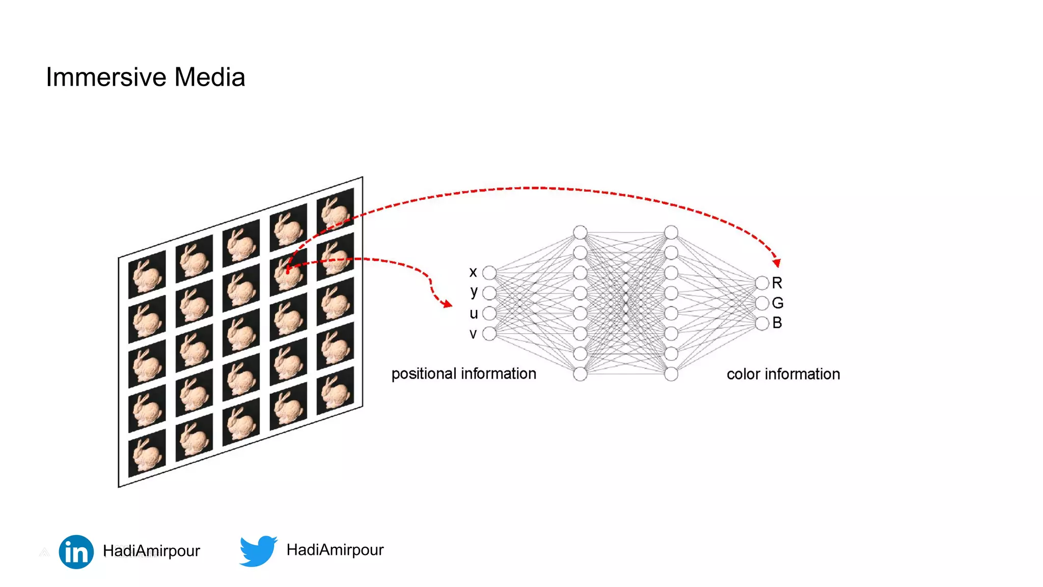 All rights reserved. ©2020
All rights reserved. ©2021
Immersive Media
HadiAmirpour HadiAmirpour
 