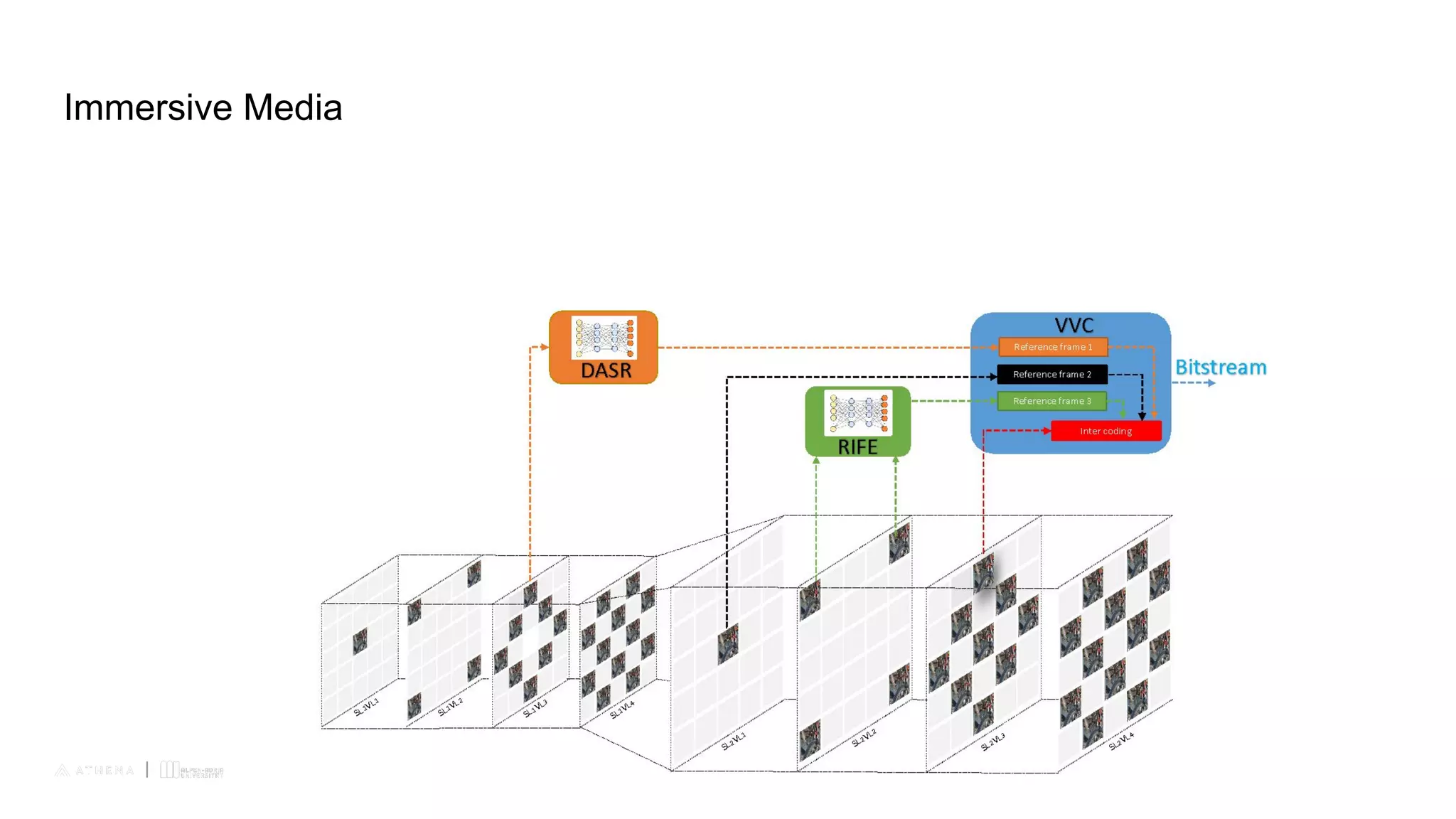 All rights reserved. ©2020
All rights reserved. ©2021
Immersive Media
 