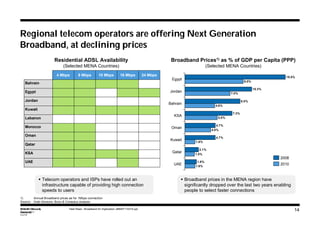 Telecom Digitalization Broadband For Digitization | PDF