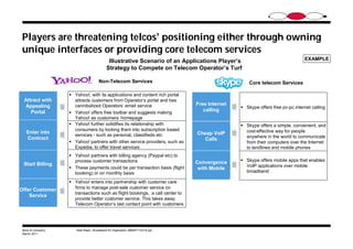 Telecom Digitalization Broadband For Digitization | PDF