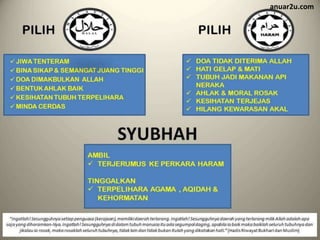 Syubhah contoh Pengertian Halal,