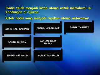 Kitab Hadis Yang Menjadi Rujukan Utama