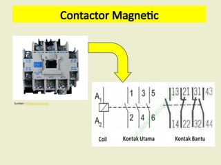 Comprehensive Guide to Relay-Based Control System Diagrams and ...
