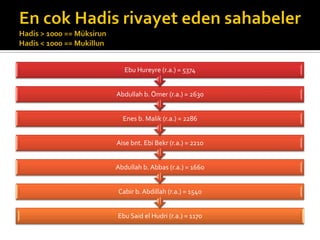 Ebu Said el Hudri (r.a.) = 1170
Cabir b. Abdillah (r.a.) = 1540
Abdullah b. Abbas (r.a.) = 1660
Aise bnt. Ebi Bekr (r.a.) = 2210
Enes b. Malik (r.a.) = 2286
Abdullah b. Ömer (r.a.) = 2630
Ebu Hureyre (r.a.) = 5374
 