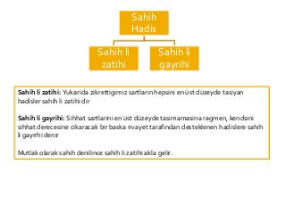 Sahih
Hadis
Sahih li
zatihi
Sahih li
gayrihi
Sahih li zatihi: Yukarida zikrettigimiz sartlarin hepsini en üst düzeyde tasiyan
hadisler sahih li zatihi dir
Sahih li gayrihi: Sihhat sartlarini en üst düzeyde tasimamasina ragmen, kendsini
sihhat derecesine cikaracak bir baska rivayet tarafindan desteklenen hadislere sahih
li gayrihi denir
Mutlak olarak sahih denilince sahih li zatihi akla gelir.
 