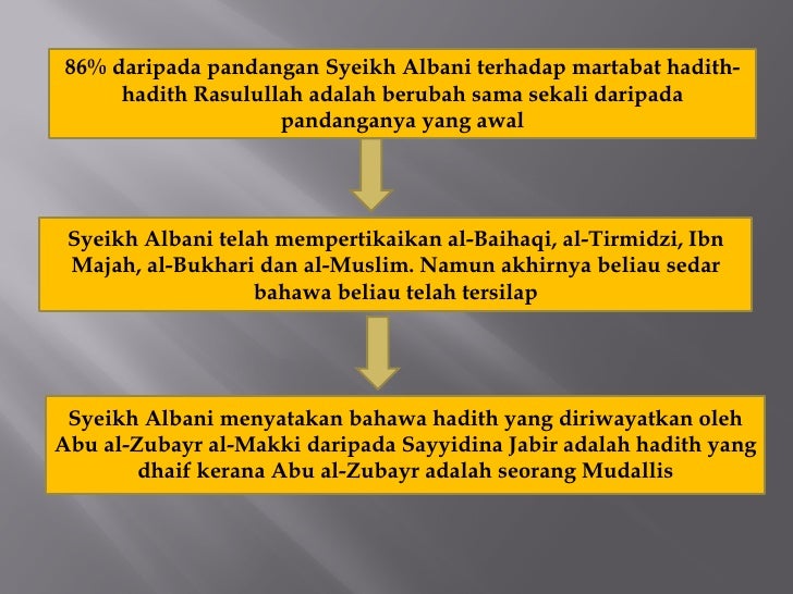 Contoh Assignment Ulum Hadis - Top 10 Work at Home Jobs