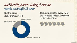Hadith_Libraries_A_Guided_Tour - pdf in telugu | PDF