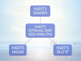 HADITS
DITINJAU DARI
SEGI KWALITAS
HADITS
SHAHEH
HADITS
DLO’IF
HADITS
HASAN
 