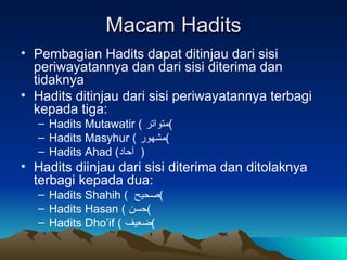 Macam Hadits Pembagian Hadits dapat ditinjau dari sisi periwayatannya dan dari sisi diterima dan tidaknya Hadits ditinjau dari sisi periwayatannya terbagi kepada tiga: Hadits Mutawatir (  متواتر ) Hadits Masyhur (  مشهور ) Hadits Ahad ( آحاد  ) Hadits diinjau dari sisi diterima dan ditolaknya terbagi kepada dua: Hadits Shahih (  صحيح ) Hadits Hasan (  حسن ) Hadits Dho’if (  ضعيف ) 