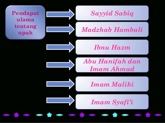 hadits tentang mimpi yang menjadi kenyataan Hadits tentang etika siswa terhadap guru hadits tentang mimpi yang menjadi kenyataan Hadits tentang etika siswa terhadap guru