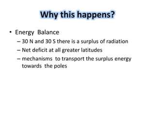 Why this happens?
• Energy Balance
– 30 N and 30 S there is a surplus of radiation
– Net deficit at all greater latitudes
– mechanisms to transport the surplus energy
towards the poles
 