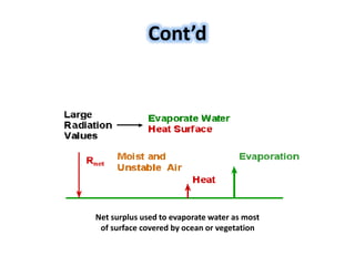 Cont’d
Net surplus used to evaporate water as most
of surface covered by ocean or vegetation
 
