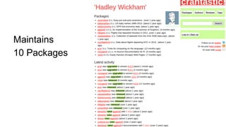 Maintains
10 Packages
 
