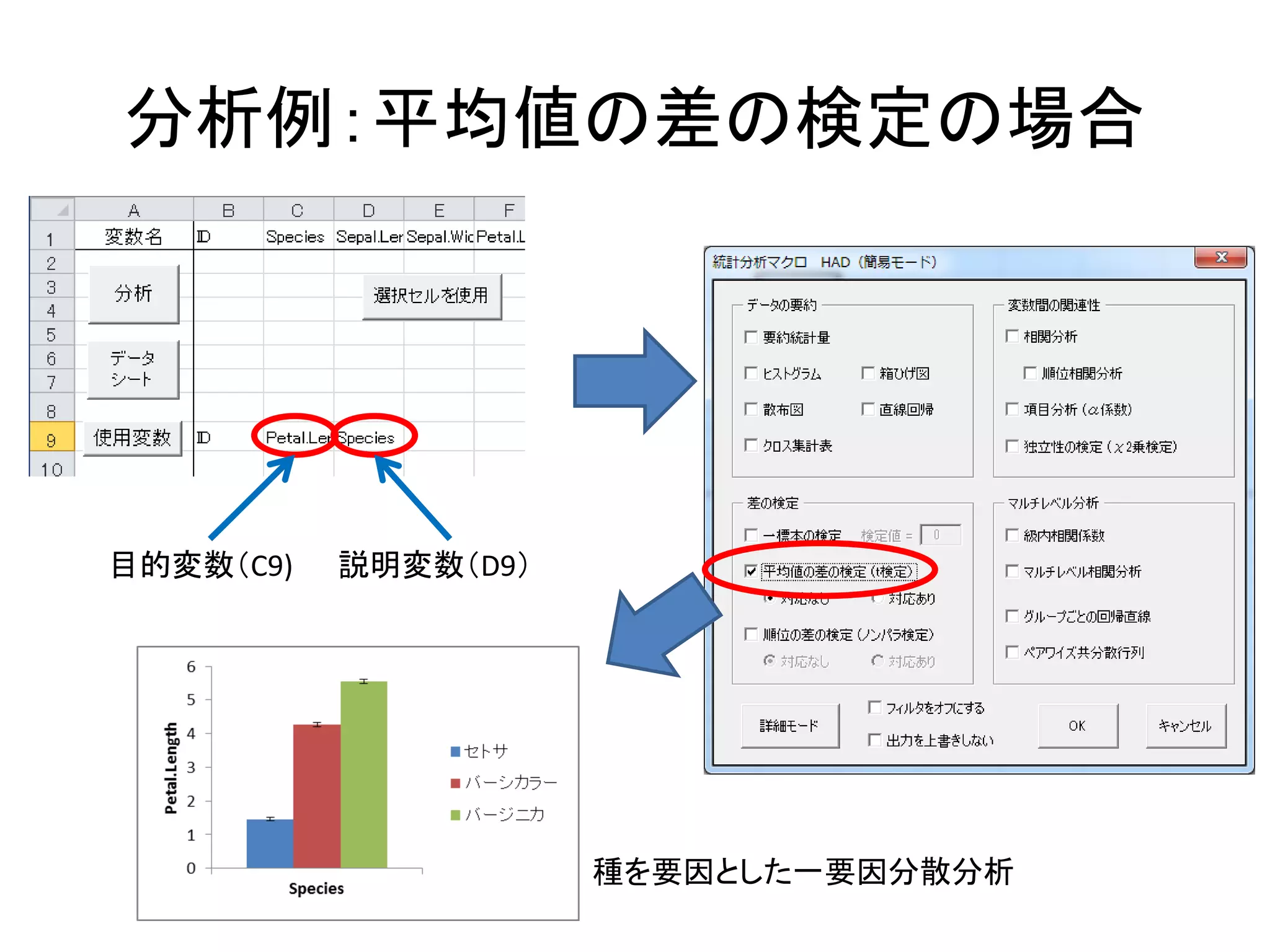 エクセルで統計分析2 HADの使い方 | PDF