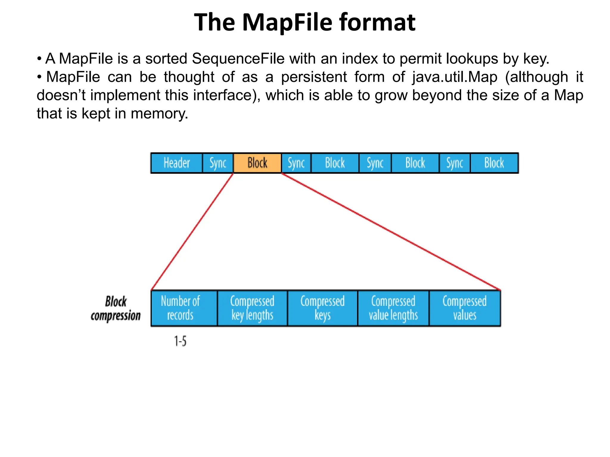 The MapFile format
• A MapFile is a sorted SequenceFile with an index to permit lookups by key.
• MapFile can be thought of as a persistent form of java.util.Map (although it
doesn’t implement this interface), which is able to grow beyond the size of a Map
that is kept in memory.
 