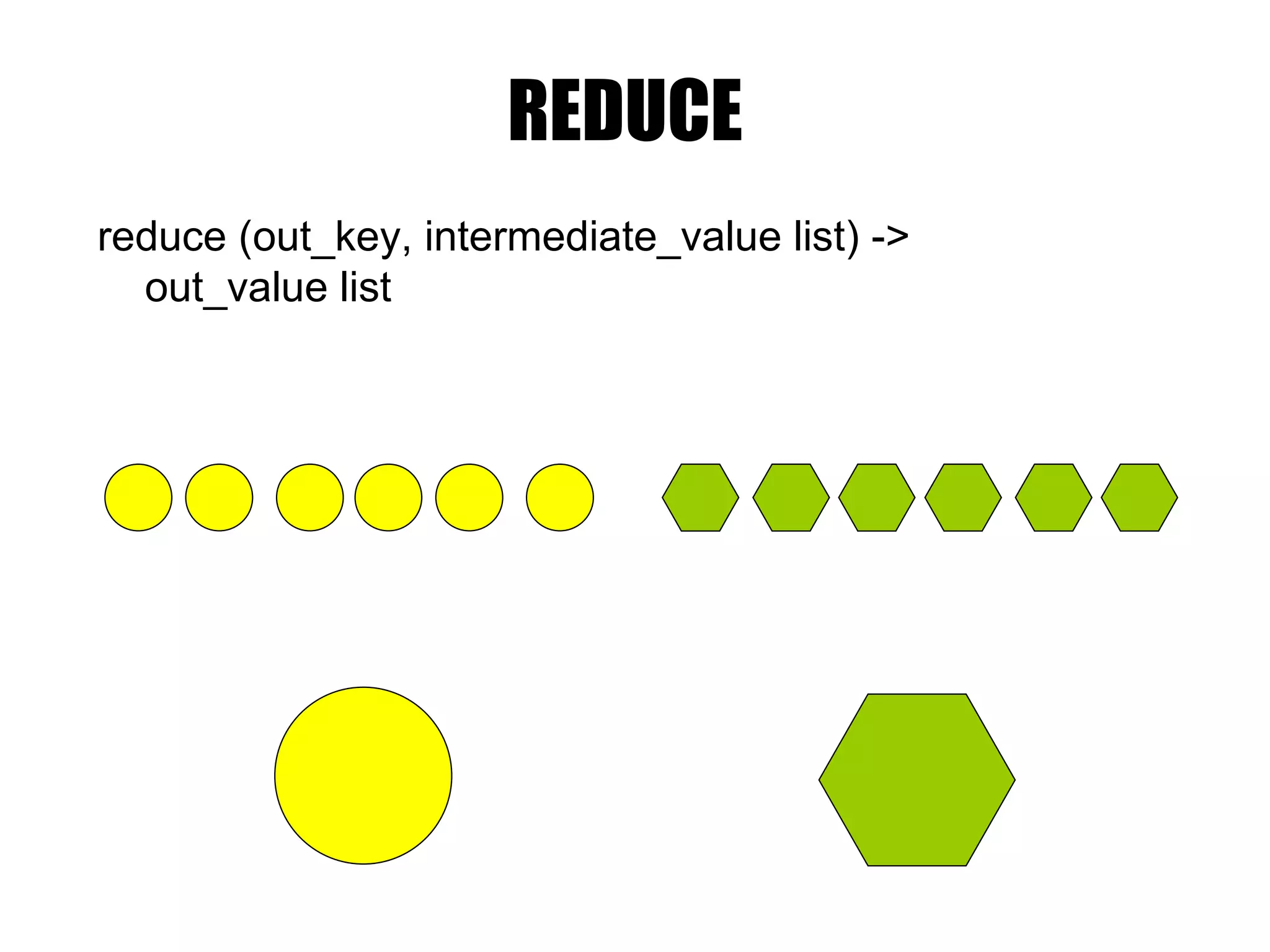 REDUCE reduce (out_key, intermediate_value list) -> out_value list 