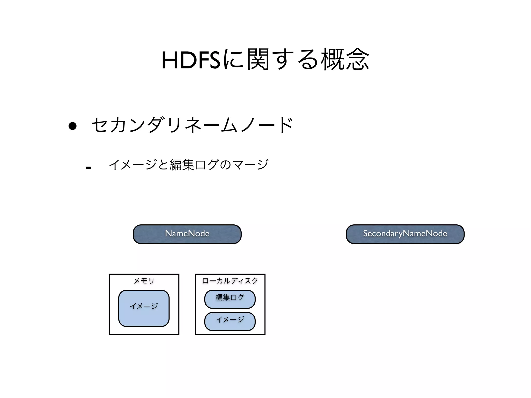 HDFS

•
    -


        NameNode   SecondaryNameNode
 