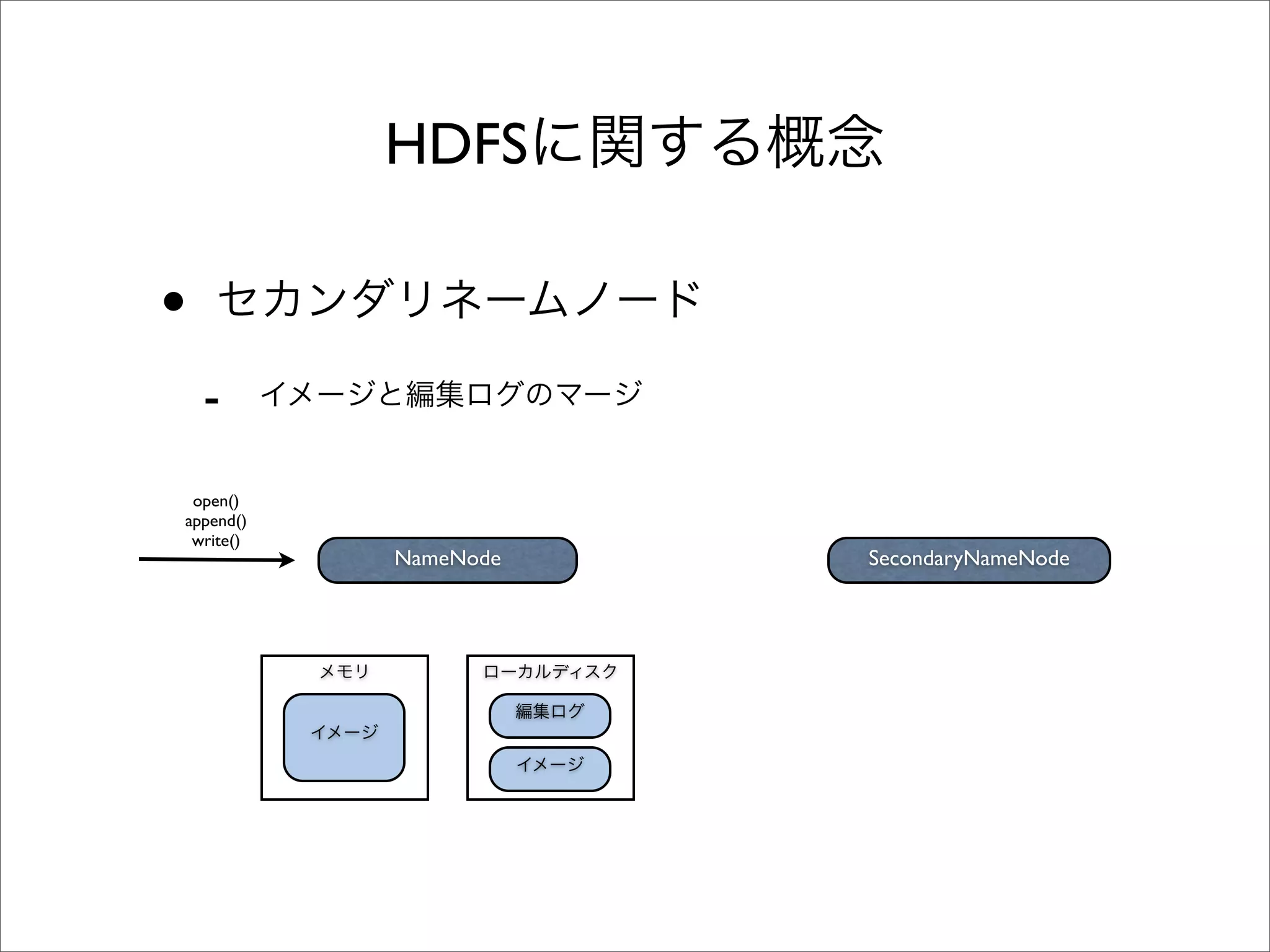 HDFS

•
    -
 open()
append()
 write()
           NameNode   SecondaryNameNode
 