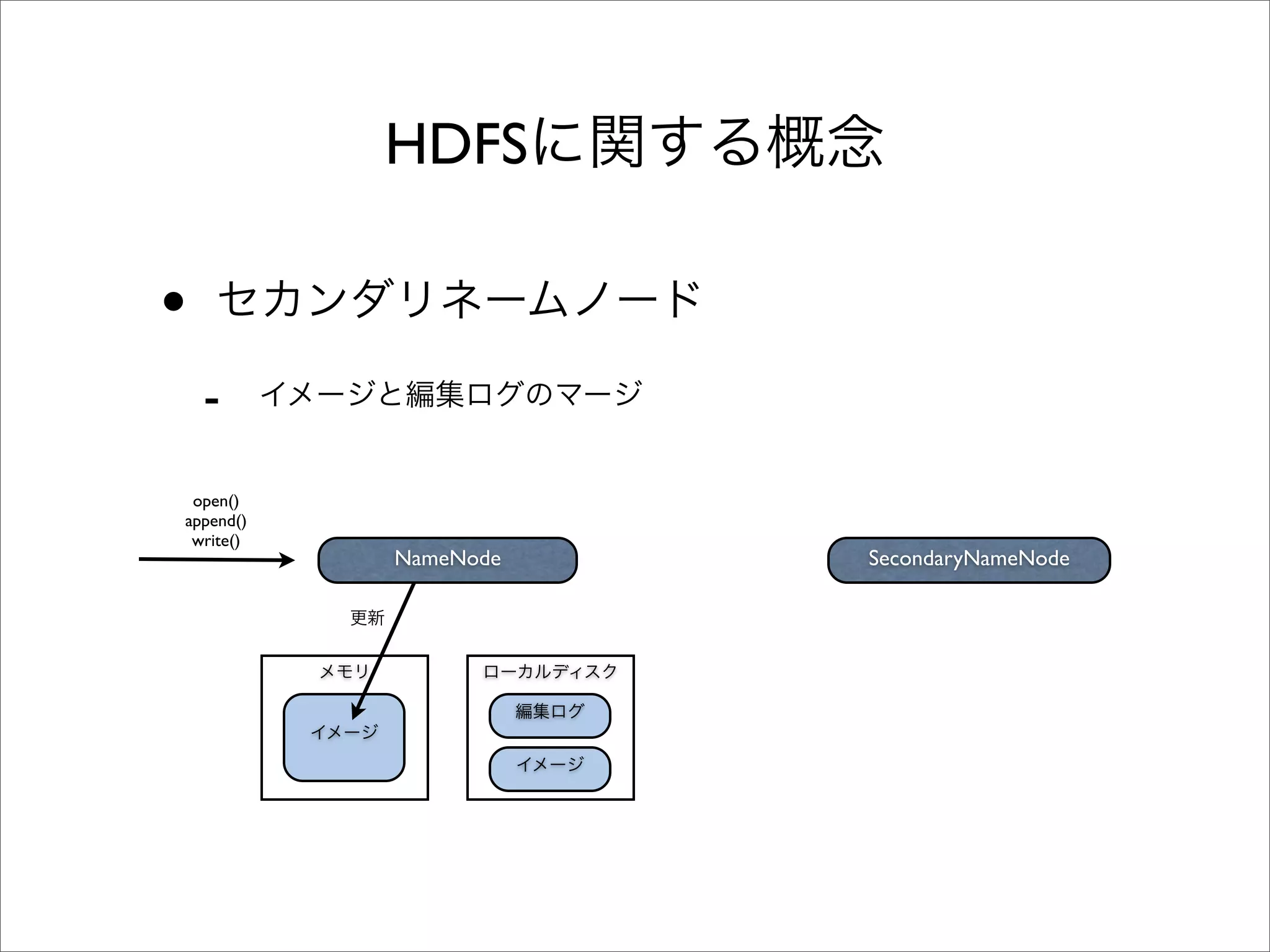 HDFS

•
    -
 open()
append()
 write()
           NameNode   SecondaryNameNode
 