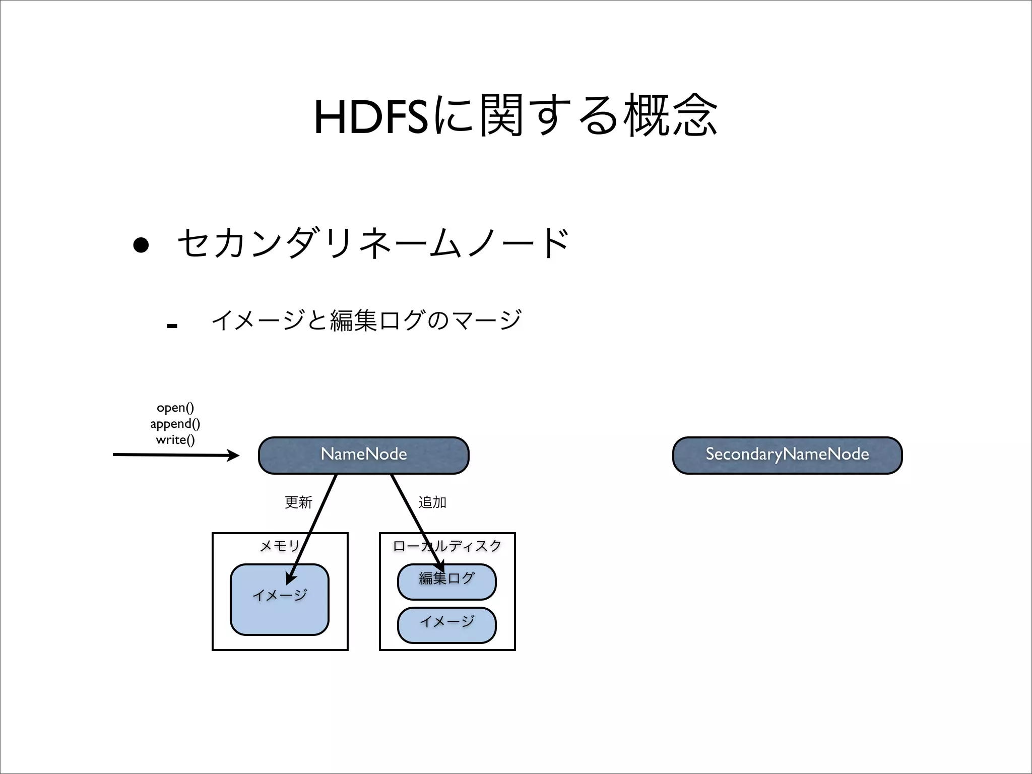 HDFS

•
    -
 open()
append()
 write()
           NameNode   SecondaryNameNode
 