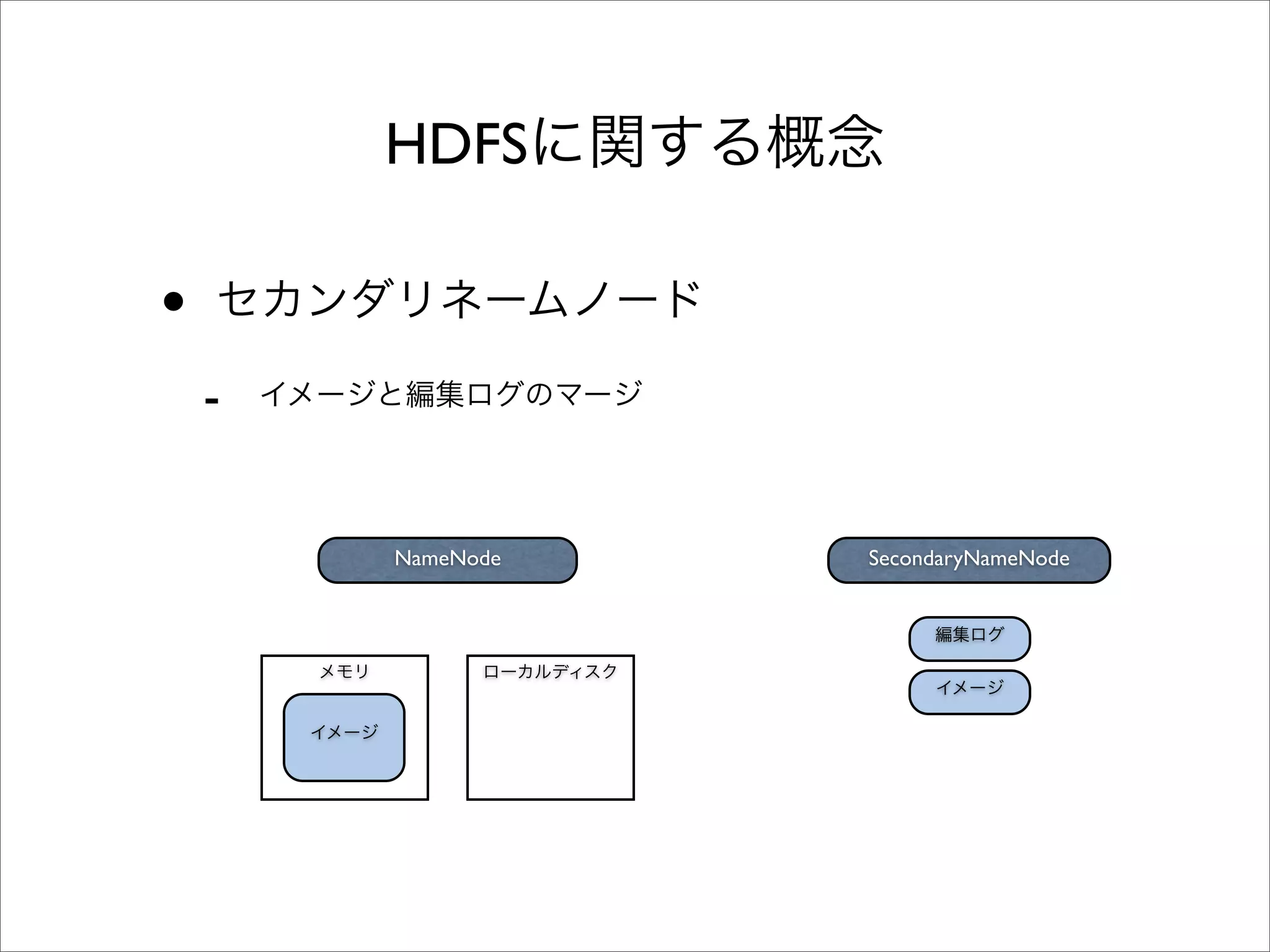 HDFS

•
    -


        NameNode   SecondaryNameNode
 