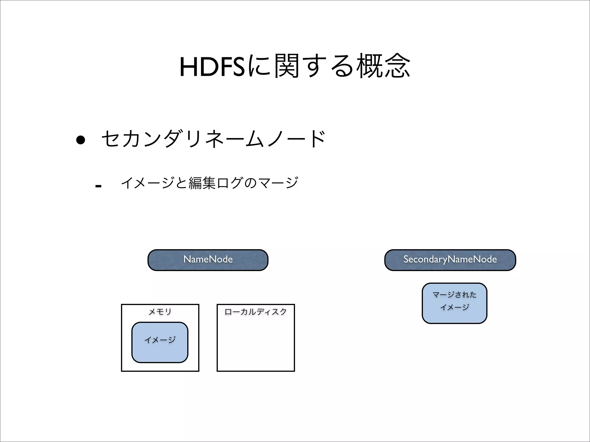 HDFS

•
    -


        NameNode   SecondaryNameNode
 