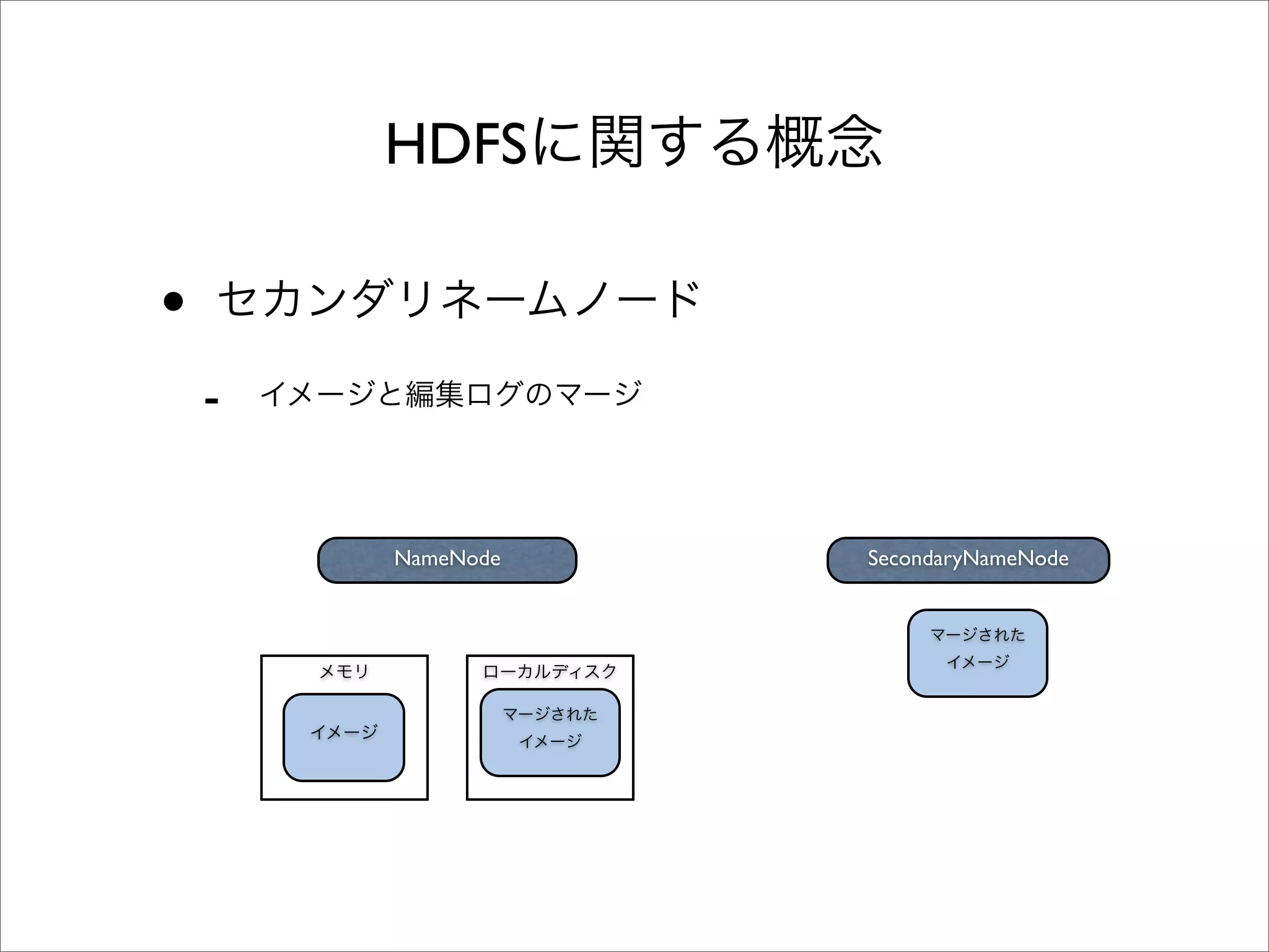 HDFS

•
    -


        NameNode   SecondaryNameNode
 