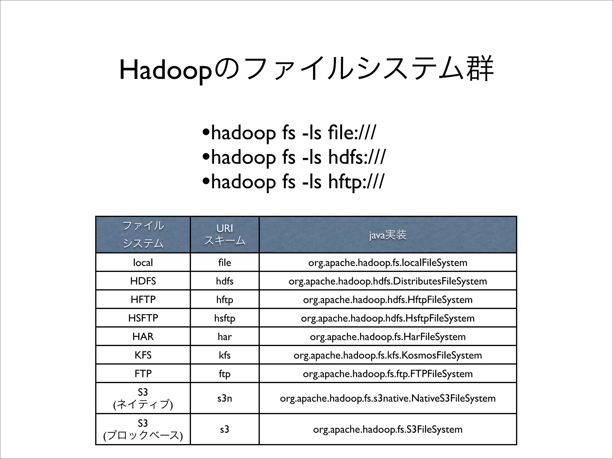 Hadoop

                        •hadoop fs -ls ﬁle:///
                        •hadoop fs -ls hdfs:///
                        •hadoop fs -ls hftp:///
                         URI
                                                    java

        local             ﬁle          org.apache.hadoop.fs.localFileSystem
        HDFS             hdfs     org.apache.hadoop.hdfs.DistributesFileSystem
        HFTP             hftp         org.apache.hadoop.hdfs.HftpFileSystem
        HSFTP            hsftp       org.apache.hadoop.hdfs.HsftpFileSystem
        HAR               har          org.apache.hadoop.fs.HarFileSystem
         KFS              kfs       org.apache.hadoop.fs.kfs.KosmosFileSystem
         FTP              ftp         org.apache.hadoop.fs.ftp.FTPFileSystem
         S3
                         s3n     org.apache.hadoop.fs.s3native.NativeS3FileSystem
    (           )
         S3
                          s3            org.apache.hadoop.fs.S3FileSystem
(                   )
 
