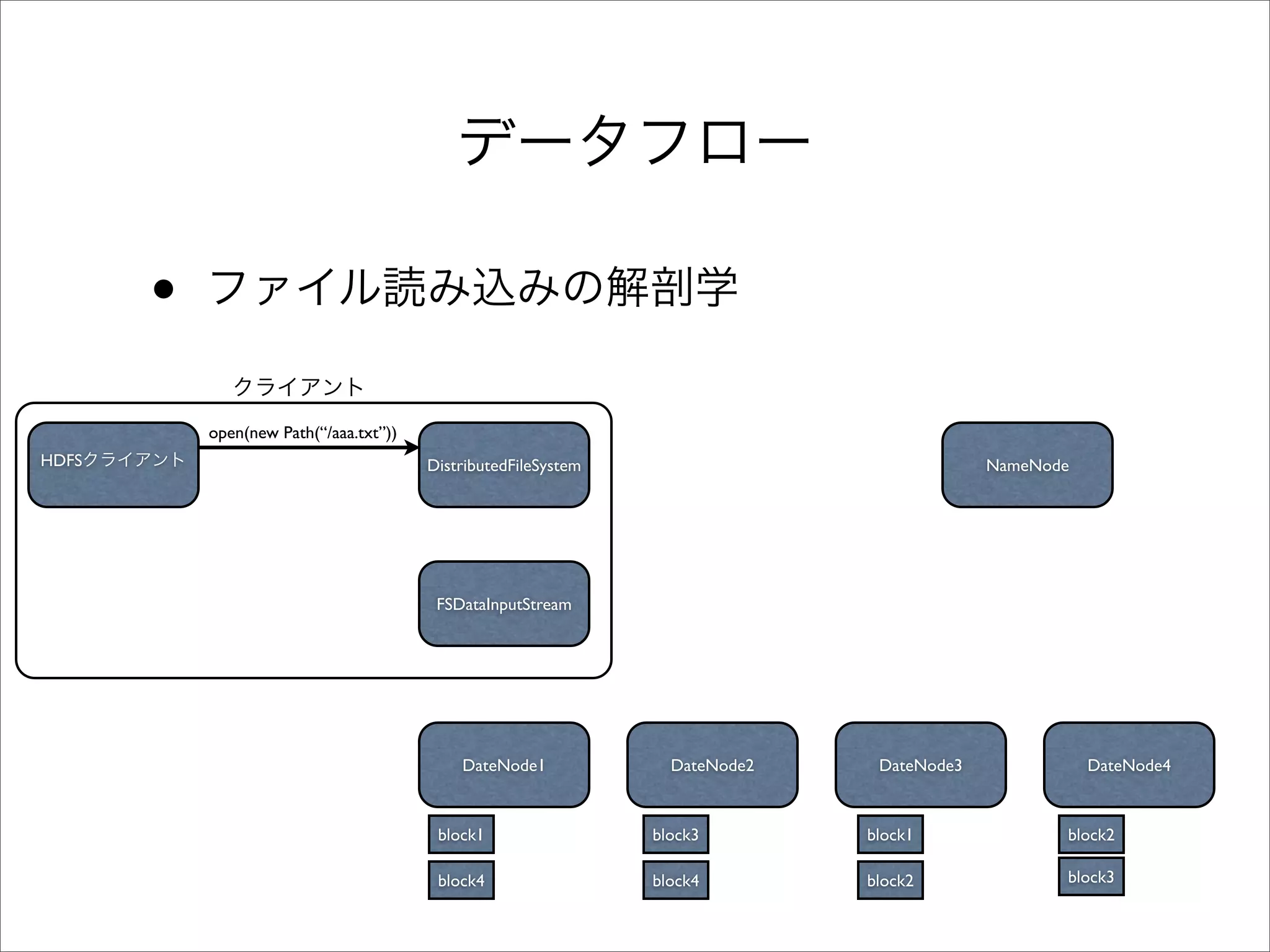 •
           open(new Path(“/aaa.txt”))
HDFS                                    DistributedFileSystem                              NameNode




                                         FSDataInputStream




                                            DateNode1             DateNode2    DateNode3              DateNode4



                                         block1                 block3        block1              block2

                                         block4                 block4        block2              block3
 