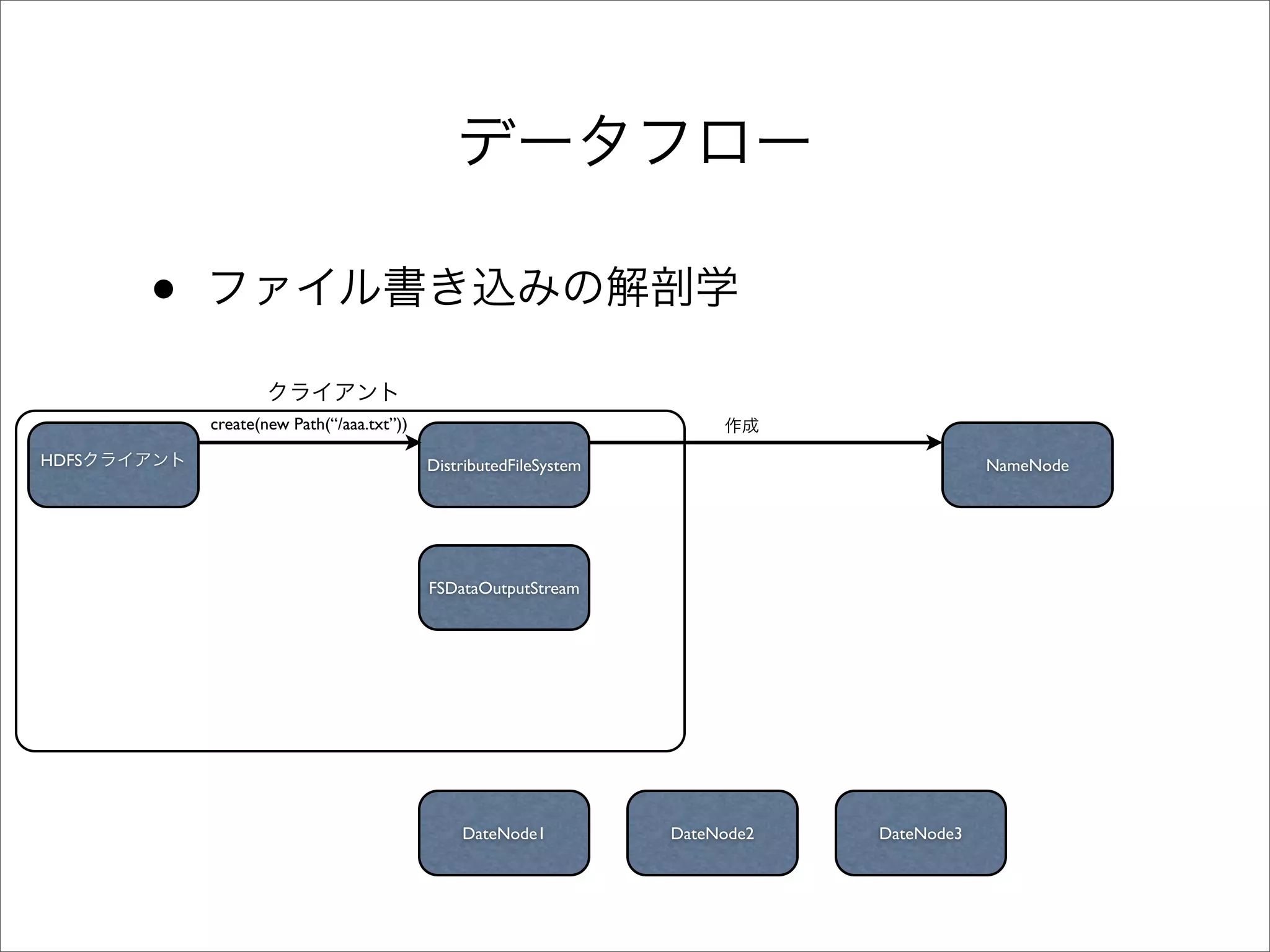 •
           create(new Path(“/aaa.txt”))

HDFS                                      DistributedFileSystem                           NameNode




                                          FSDataOutputStream




                                              DateNode1           DateNode2   DateNode3
 