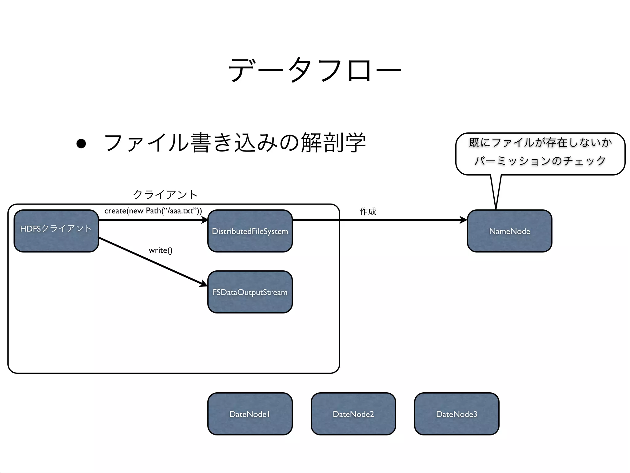 •
           create(new Path(“/aaa.txt”))

HDFS                                      DistributedFileSystem                           NameNode

                       write()



                                          FSDataOutputStream




                                              DateNode1           DateNode2   DateNode3
 