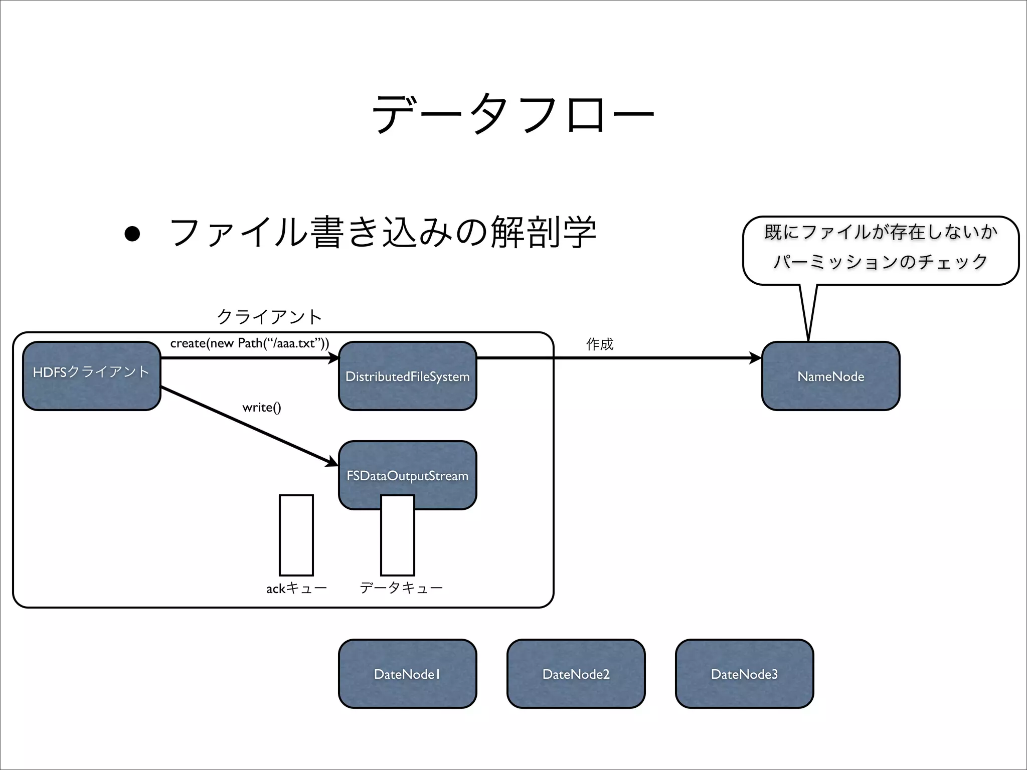 •
           create(new Path(“/aaa.txt”))

HDFS                                      DistributedFileSystem                           NameNode

                       write()



                                          FSDataOutputStream




                           ack




                                              DateNode1           DateNode2   DateNode3
 