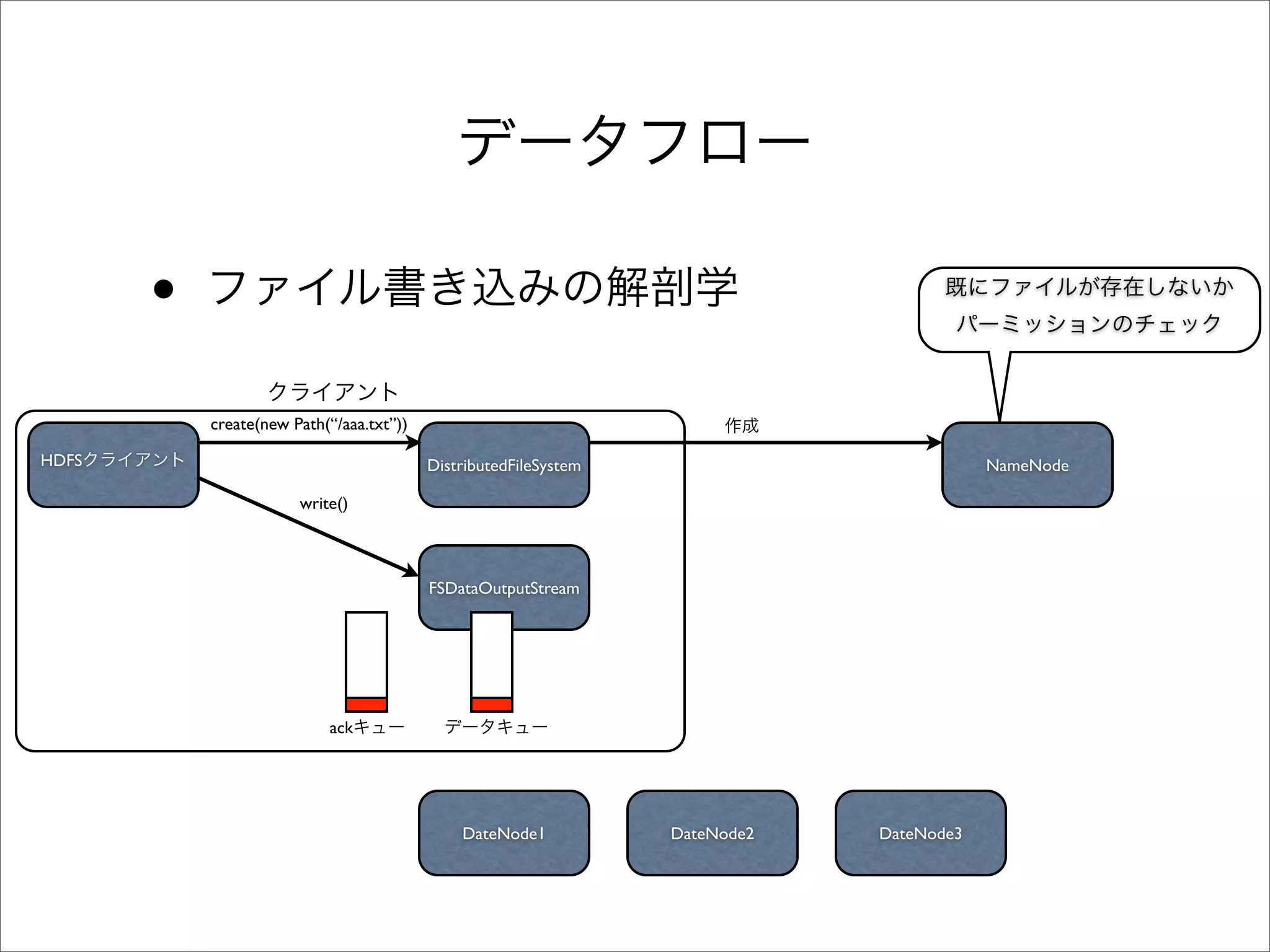 •
           create(new Path(“/aaa.txt”))

HDFS                                      DistributedFileSystem                           NameNode

                       write()



                                          FSDataOutputStream




                           ack




                                              DateNode1           DateNode2   DateNode3
 