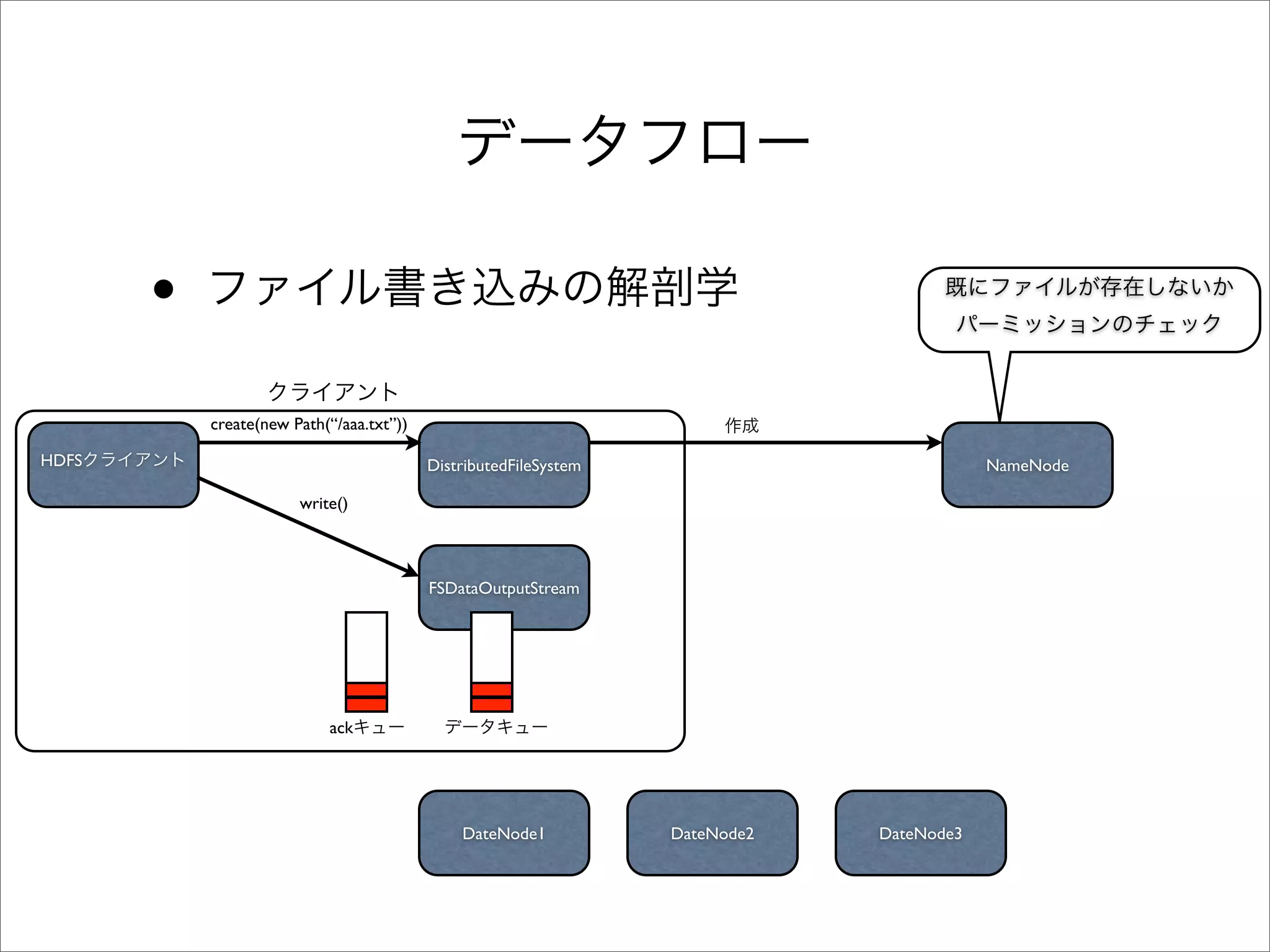 •
           create(new Path(“/aaa.txt”))

HDFS                                      DistributedFileSystem                           NameNode

                       write()



                                          FSDataOutputStream




                           ack




                                              DateNode1           DateNode2   DateNode3
 