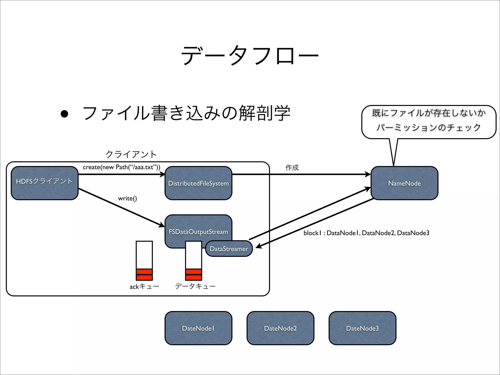 •
           create(new Path(“/aaa.txt”))

HDFS                                      DistributedFileSystem                                              NameNode

                       write()



                                          FSDataOutputStream                       block1 : DataNode1, DataNode2, DataNode3

                                                        DataStreamer




                           ack




                                              DateNode1                DateNode2                DateNode3
 