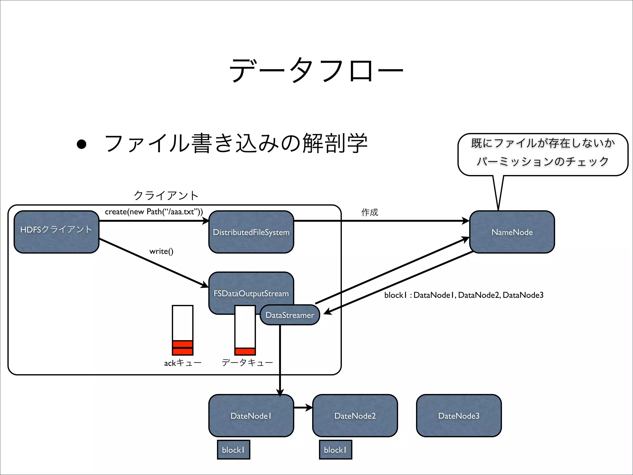 •
           create(new Path(“/aaa.txt”))

HDFS                                      DistributedFileSystem                                                NameNode

                       write()



                                          FSDataOutputStream                         block1 : DataNode1, DataNode2, DataNode3

                                                        DataStreamer




                           ack




                                              DateNode1                  DateNode2                DateNode3


                                            block1                     block1
 