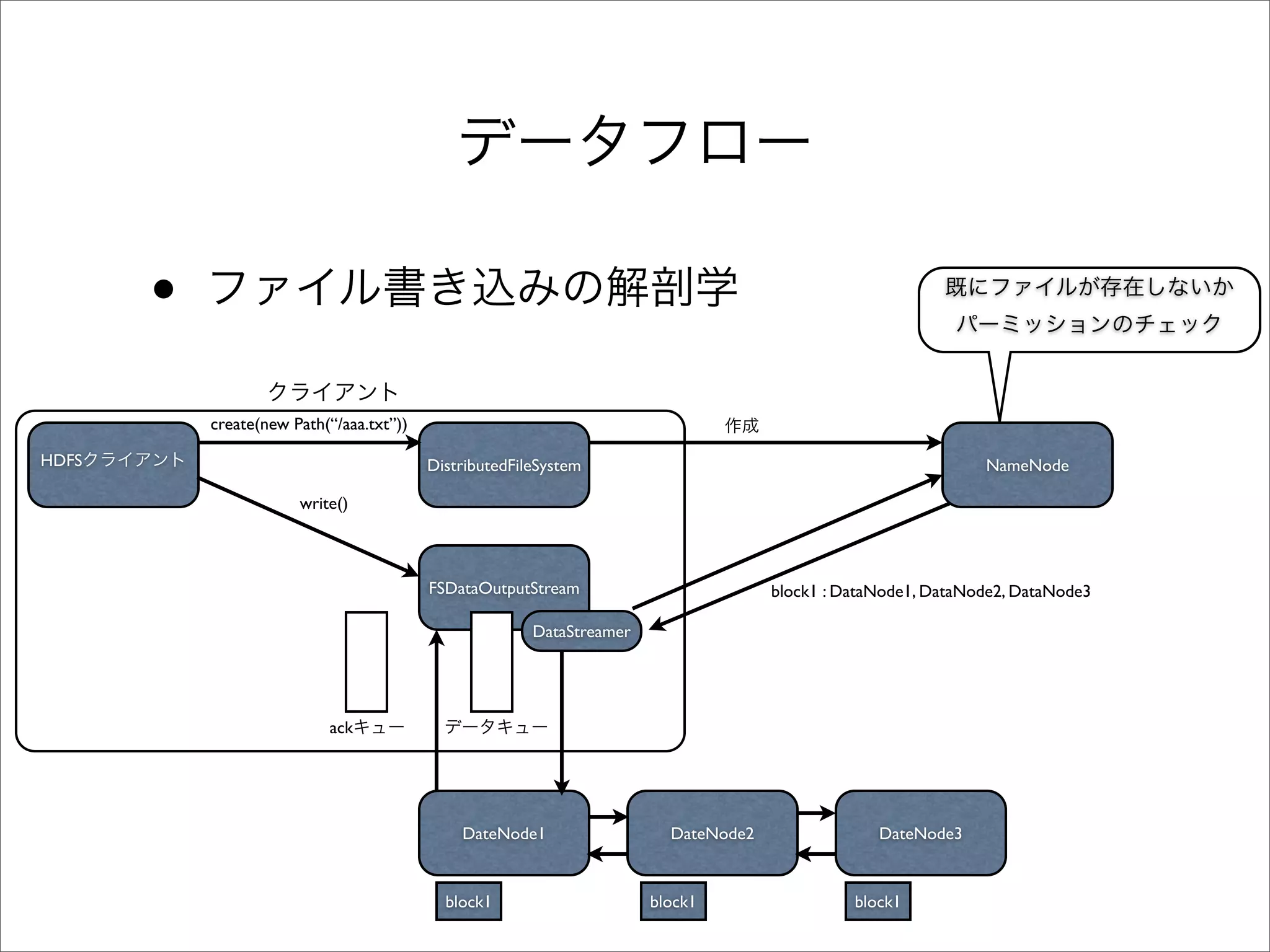 •
           create(new Path(“/aaa.txt”))

HDFS                                      DistributedFileSystem                                                NameNode

                       write()



                                          FSDataOutputStream                         block1 : DataNode1, DataNode2, DataNode3

                                                        DataStreamer




                           ack




                                              DateNode1                  DateNode2                DateNode3


                                            block1                     block1                  block1
 