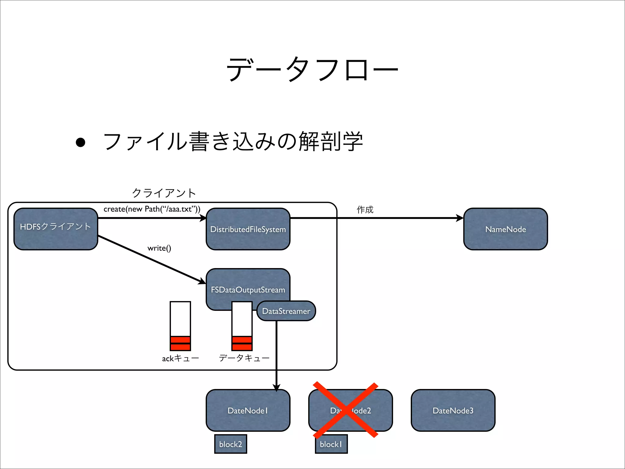 •
           create(new Path(“/aaa.txt”))

HDFS                                      DistributedFileSystem                                  NameNode

                       write()



                                          FSDataOutputStream

                                                        DataStreamer




                           ack




                                              DateNode1                  DateNode2   DateNode3


                                            block2
                                            block1                     block1
 