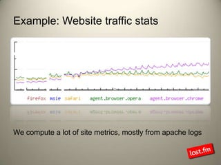Example: Website traffic statsWe compute a lot of site metrics, mostly from apache logs