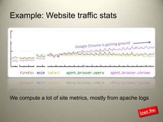 Example: Website traffic statsGoogle Chrome is gaining groundWe compute a lot of site metrics, mostly from apache logs