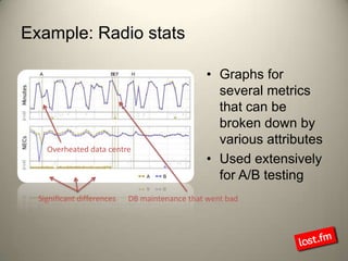Example: Radio statsGraphs for several metrics that can be broken down by various attributesUsed extensively for A/B testingOverheated data centreSignificant differencesDB maintenance that went bad
