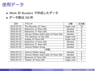iWork           Numbers
                  250

 2010/07/01          The Macallan 12 Years                    single malt       10
 2010/07/01          Ballantine 12 Years Old                    blended         3
 2010/07/01          Ballantine 17 Years Old                    blended         6
 2010/07/01          Johnnie Walker Gold Label 18 Years Old     blended         6
 2010/07/02          The Glenlivet 12 Year Old                single malt       4
 2010/07/02          Ardbeg 10 Years Old                      single malt       2
 2010/07/02          Ballantine 12 Years Old                    blended         8
 2010/07/02          Ballantine 17 Years Old                    blended         7
 2010/07/02          Johnnie Walker Swing                       blended         3
                                           (   )
 2010/07/31          Johnnie Walker Swing                       blended         4
 2010/07/31          Johnnie Walker Gold Label 18 Years Old     blended         2
 2010/07/31          Bowmore 12 Years Old                     single malt       4
 2010/07/31          Talisker 10 Years Old                    single malt       7



@holidayworking ()                    R   MapReduce                  2010   8   28   9 / 18
 