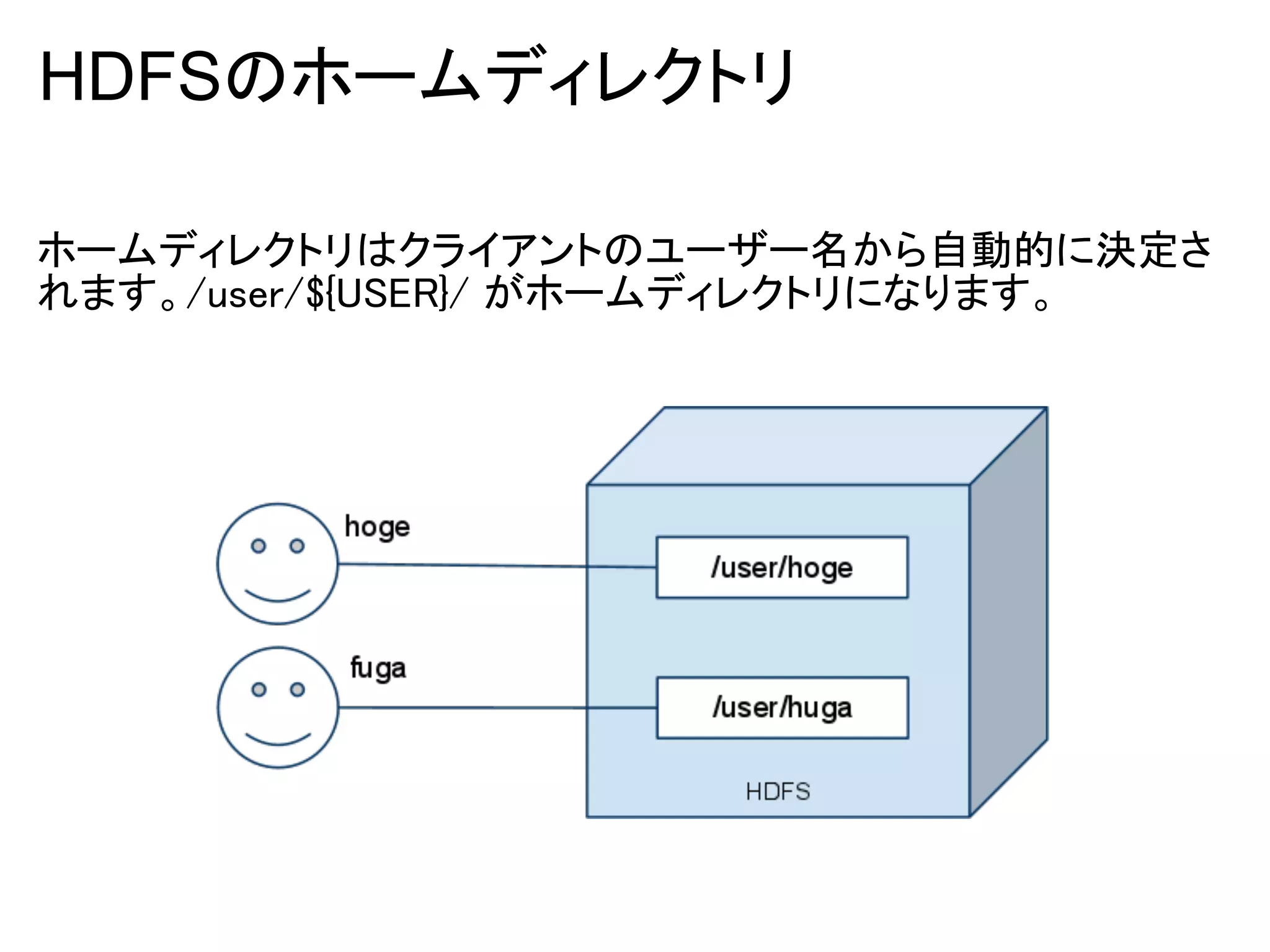 HDFSのホームディレクトリ

ホームディレクトリはクライアントのユーザー名から自動的に決定さ
れます。/user/${USER}/ がホームディレクトリになります。
 
