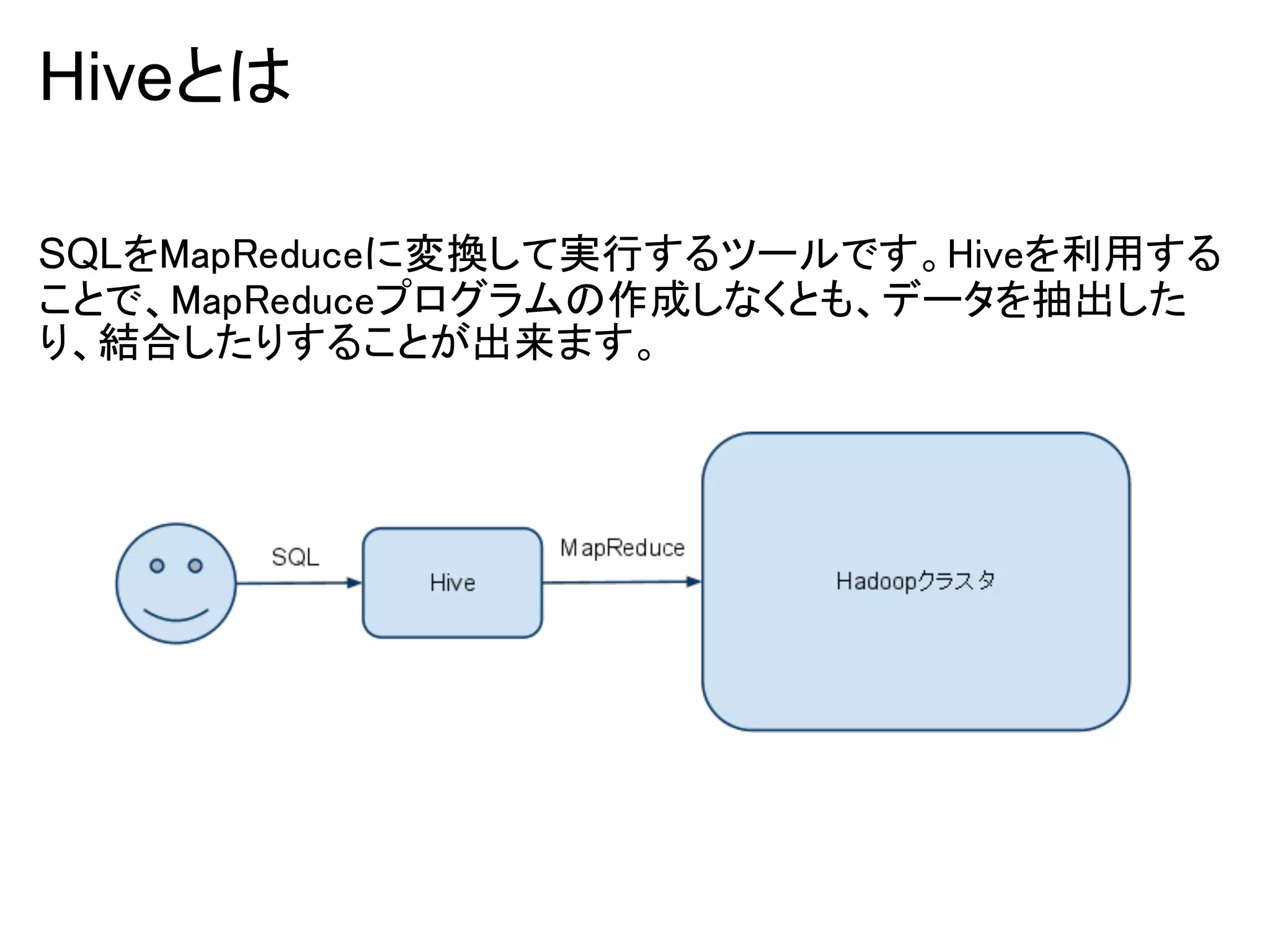 Hiveとは

SQLをMapReduceに変換して実行するツールです。Hiveを利用する
ことで、MapReduceプログラムの作成しなくとも、データを抽出した
り、結合したりすることが出来ます。
 