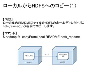 ローカルからHDFSへのコピー（1）

【内容】
ローカルのREADMEファイルをHDFSのホームディレクトリに
hdfs_reameという名前でコピーします。

【コマンド】
$ hadoop fs -copyFromLocal README hdfs_readme
 
