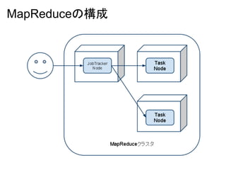 MapReduceの構成
 