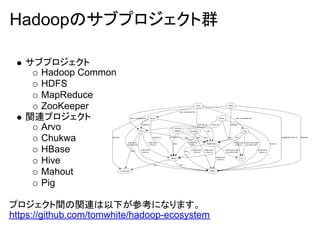 Hadoopのサブプロジェクト群

   サブプロジェクト
     Hadoop Common
     HDFS
     MapReduce
     ZooKeeper
   関連プロジェクト
     Arvo
     Chukwa
     HBase
     Hive
     Mahout
     Pig

プロジェクト間の関連は以下が参考になります。
https://github.com/tomwhite/hadoop-ecosystem
 