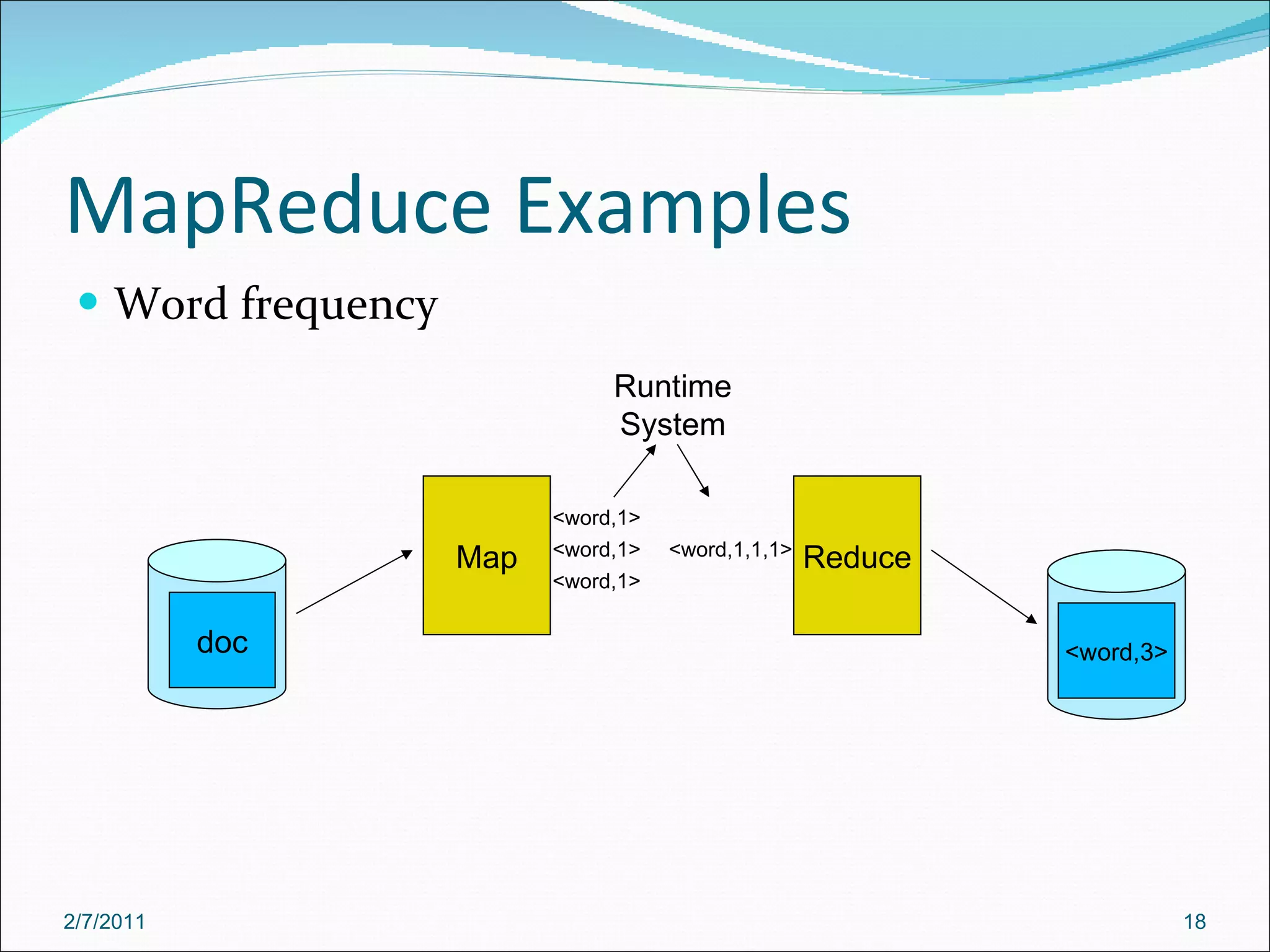 MapReduce Examples Word frequency Map doc Reduce <word,3> <word,1> <word,1> <word,1> Runtime System <word,1,1,1> 2/7/2011 
